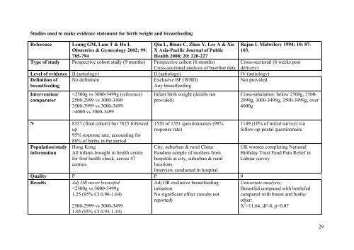 Literature review for - Flourish Paediatrics