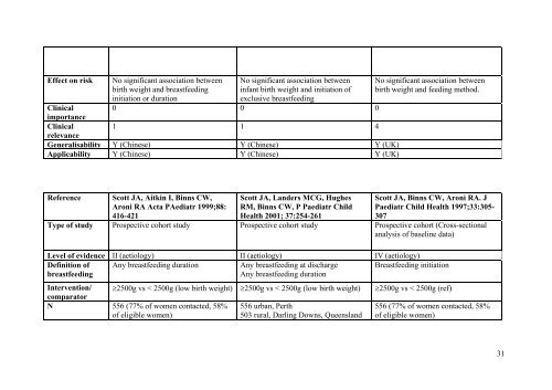 Literature review for - Flourish Paediatrics