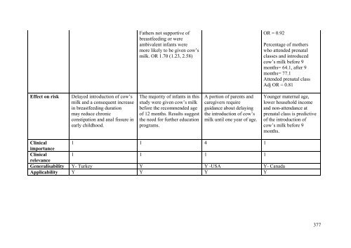 Literature review for - Flourish Paediatrics