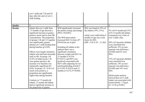 Literature review for - Flourish Paediatrics