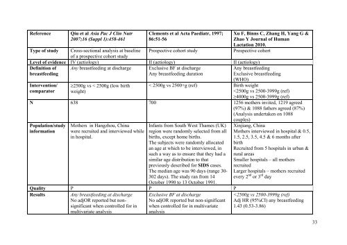 Literature review for - Flourish Paediatrics