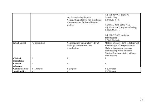 Literature review for - Flourish Paediatrics