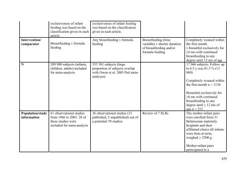 Literature review for - Flourish Paediatrics