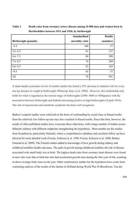 Literature review for - Flourish Paediatrics