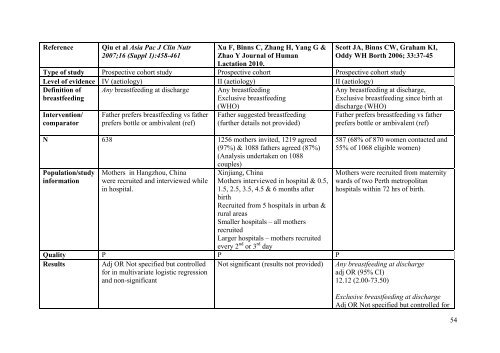 Literature review for - Flourish Paediatrics