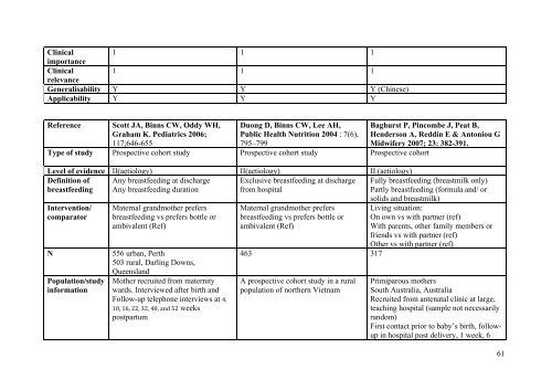 Literature review for - Flourish Paediatrics