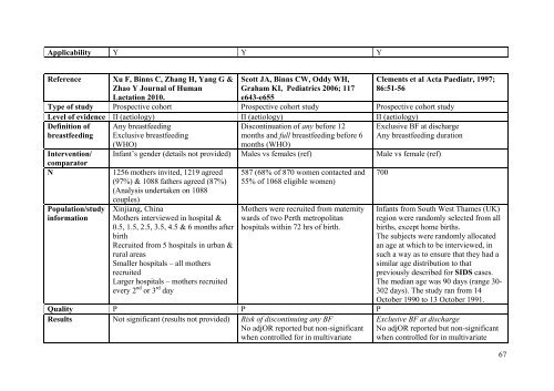 Literature review for - Flourish Paediatrics