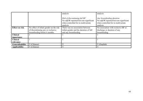 Literature review for - Flourish Paediatrics