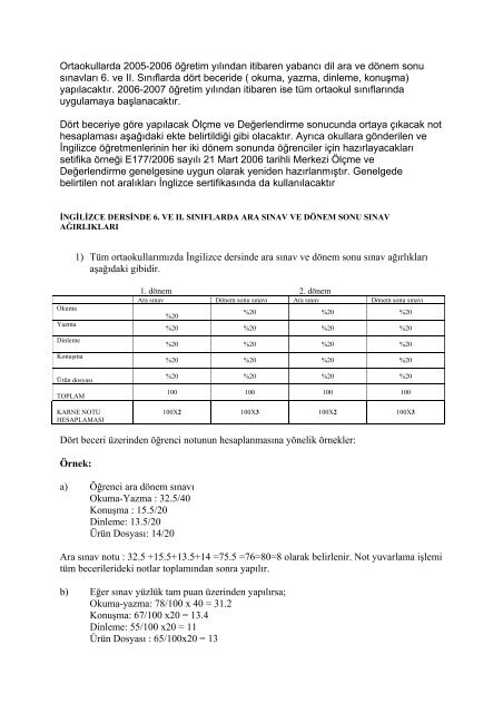 İngilizce Dersinde Not Hesaplaması ve Sertifika Kriterleri