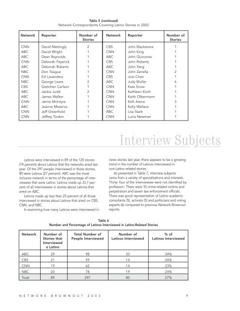 NAHJ 2003 Network Brownout Report