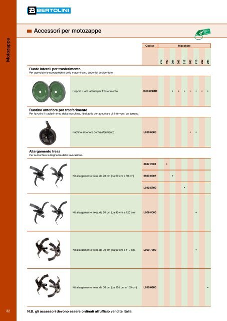 Catalogo Retail 2012 - Bertolini