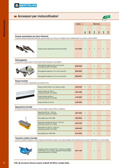 Catalogo Retail 2012 - Bertolini