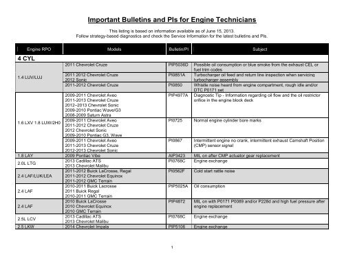 To Download The Engine Bulletins PDF