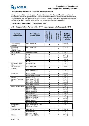 Freigabeliste Waschmittel Approved washing solutions