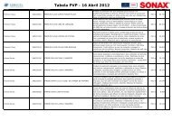 Tabela PVP - 16 Abril 2012 - sonicel acessórios e sobressalentes