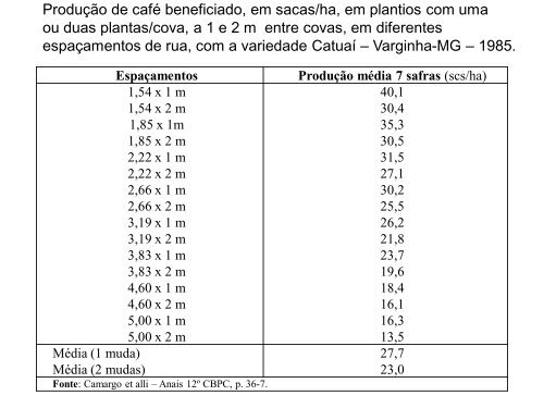 sistemas de plantio e condução de cafeeiros - Fundação Procafé