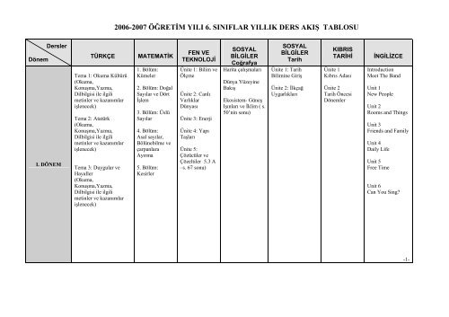 2006-07 Eğitim ve Öğretim Yılı 6. ve 7.Sınıf Yıllık Konu Akış Tabloları