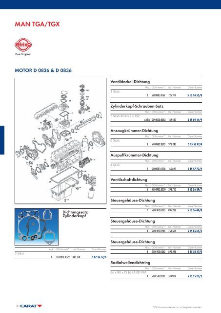 MAN/TGA Ersatzteile - Autoteile Walter Schork GmbH