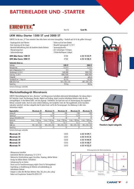 BATTERIELADER UND -STARTER