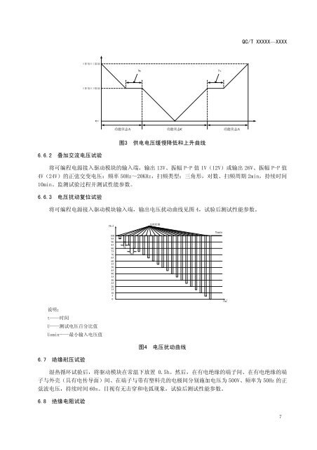 《汽车前照灯调光电机驱动模块》征求意见稿 - 全国汽车标准化技术委员会