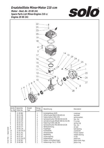 Minor-Motore 210 ccm.pdf - motoruf.com
