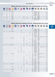 to Dial Gauge Overview - Microntesa.co.za