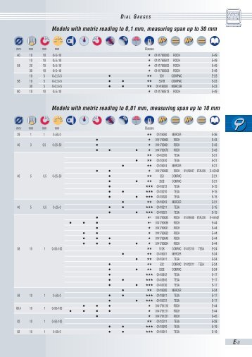 to Dial Gauge Overview - Microntesa.co.za