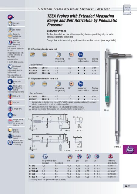 TESA Axial Probes - Microtes