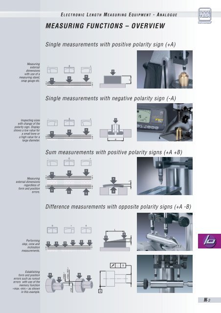 TESA Axial Probes - Microtes