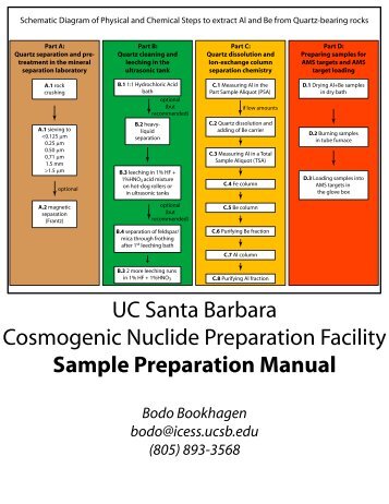 Sample Preparation Manual  Bodo Bookhagen bodo@icess.ucsb.edu