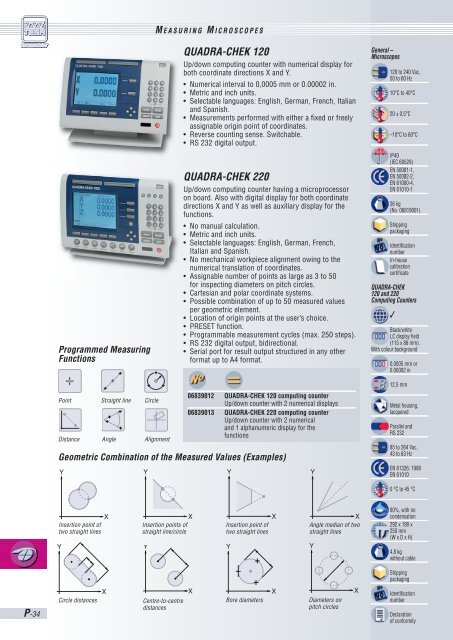 ETALON TCM 50 - Microtes