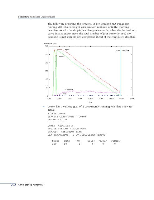 Administering Platform LSF - SAS