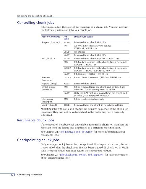 Administering Platform LSF - SAS