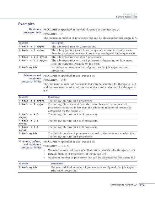 Administering Platform LSF - SAS