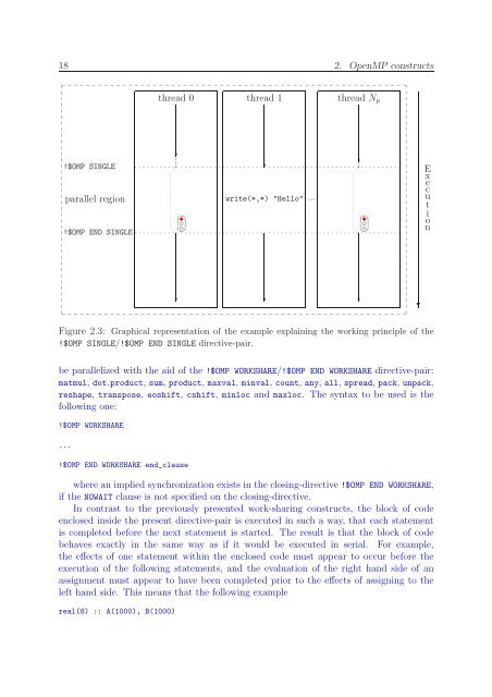 Parallel Programming in Fortran 95 using OpenMP - People