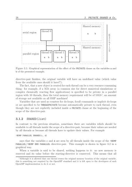 Parallel Programming in Fortran 95 using OpenMP - People