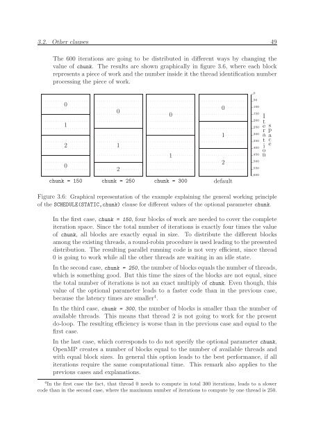 Parallel Programming in Fortran 95 using OpenMP - People