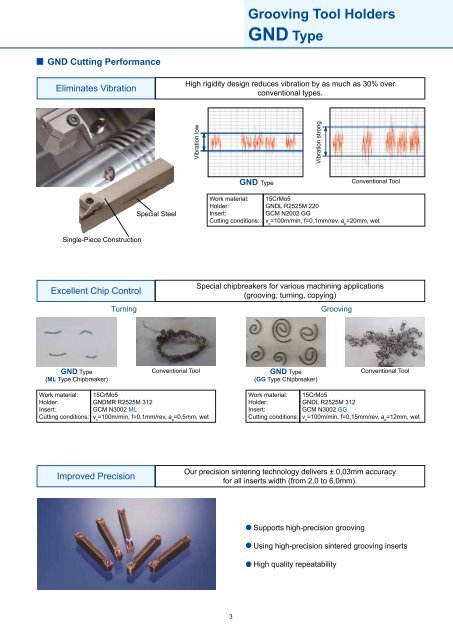 Grooving Tool Holders GND Type - Centrala Techniczna ELTECH ...