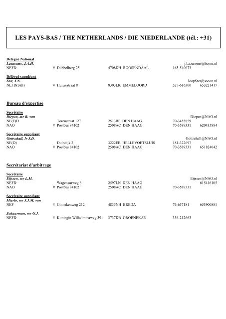 Overview Dutch experts and arbitrators