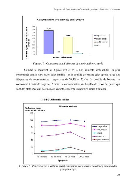 diagnostic de l'etat nutritionnel et suivi des pratiques alime suivi des ...