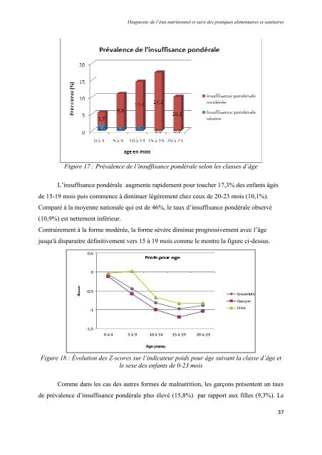 diagnostic de l'etat nutritionnel et suivi des pratiques alime suivi des ...