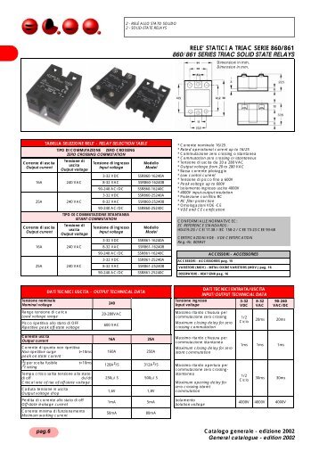 rele' statici a triac serie 860/861 860/861 series triac solid state relays