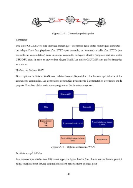 contribution Ã  l'etude et au dimensionnement d'un reseau d'entreprise