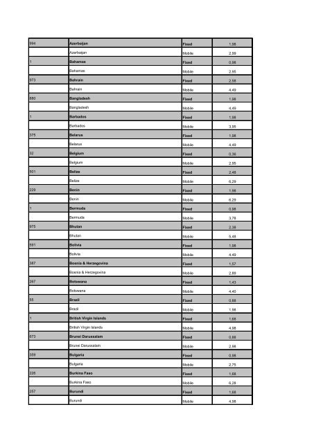 Voicetech internationell prislista Voicetech International Price List ...