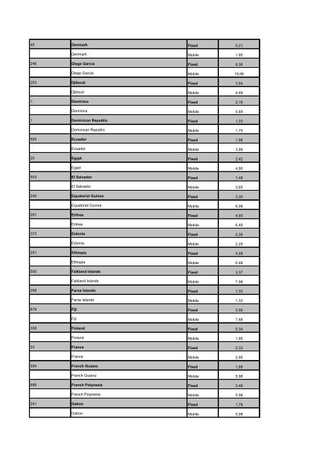 Voicetech internationell prislista Voicetech International Price List ...