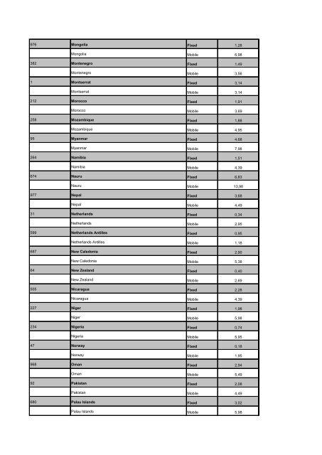 Voicetech internationell prislista Voicetech International Price List ...