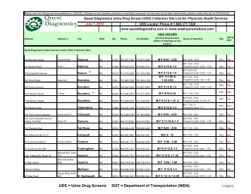 UDS = Urine Drug Screens DOT = Department of Transportation ...