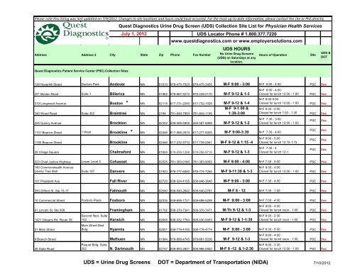 UDS = Urine Drug Screens DOT = Department of Transportation ...