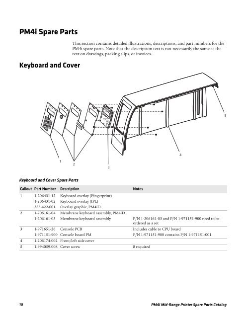 PM4i Spare Parts Catalog - Icecat.biz