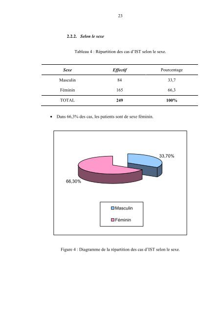 ASPECTS EPIDEMIOLOGIQUES DES IST/SIDA DANS LE ...